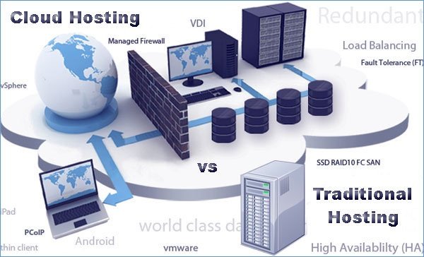 Cloud Hosting vs Hosting tradizionale. Fonte: www.quora.com