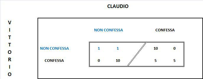Esempio grafico a cura dell'autore.