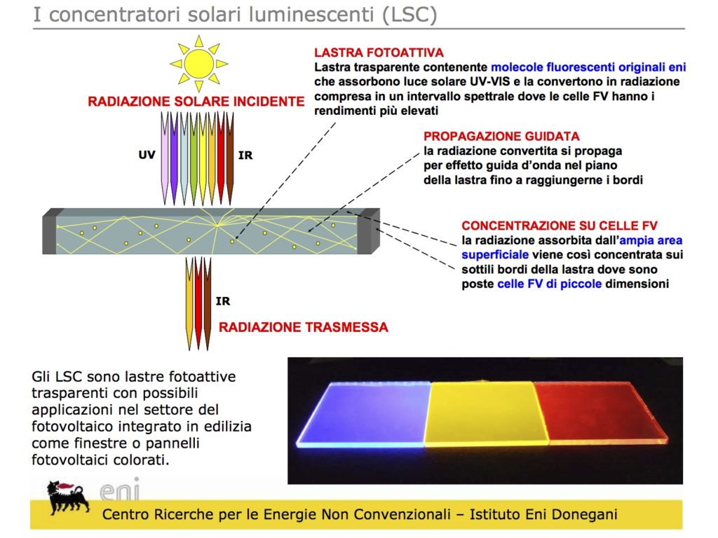 LSC, concentratori, solari, luminescenti, eni, mit, tecnologia, fotovoltaico, demetra, serra, pensilline, solar centers, innovazione, apllicazioni, sole, energia, pv