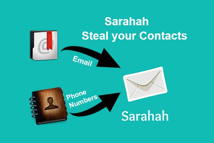 Sarahah conservava indirizzi email e numeri di telefono dei nostri contatti.Credits: www.gbhackers.com