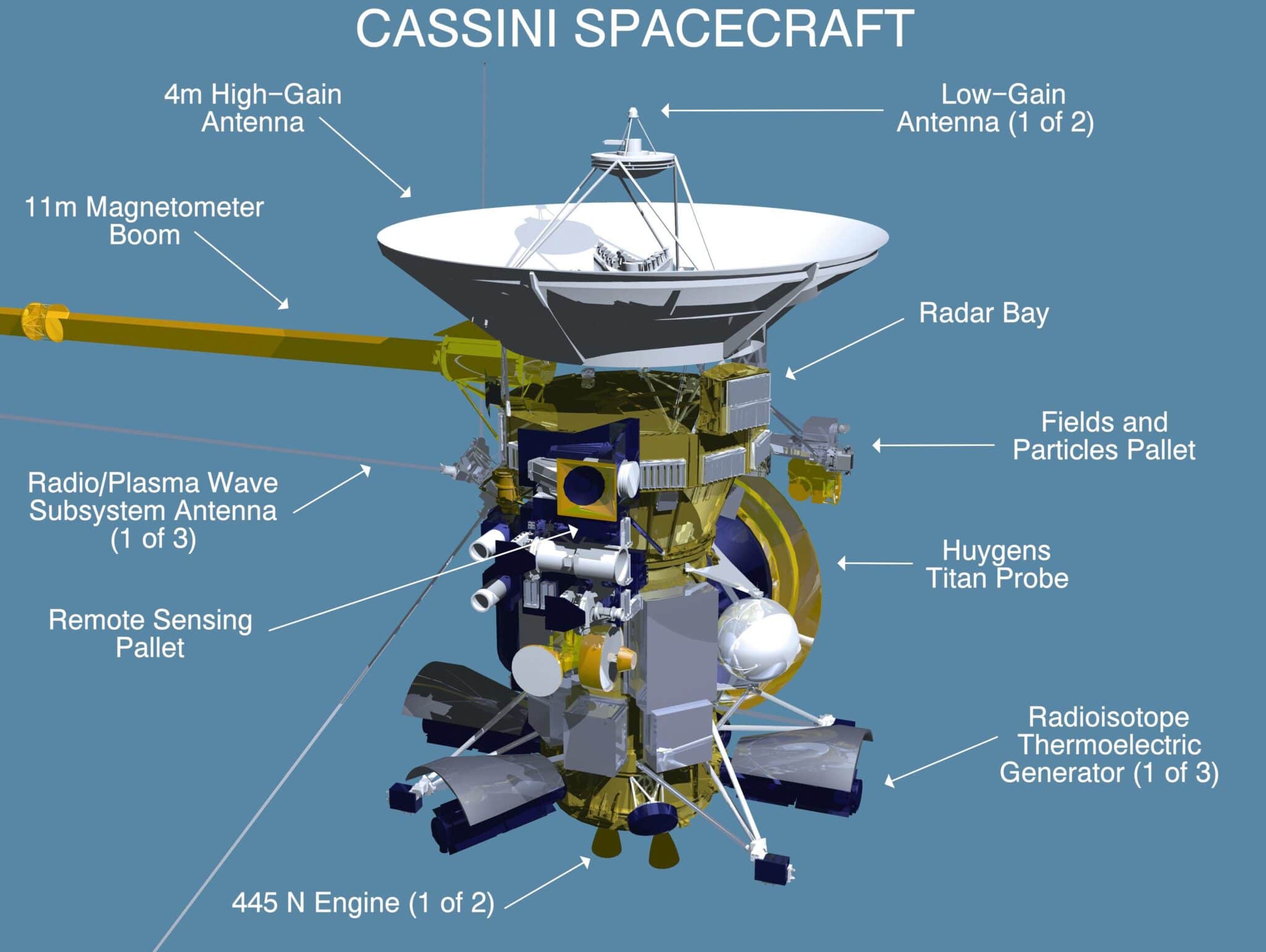 Cassini Spacecraft