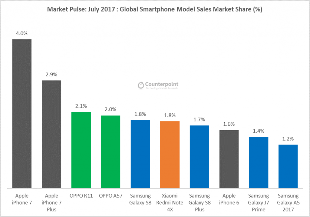 La top ten degli smartphone preferiti dagli utenti. Source: businessinsider.com