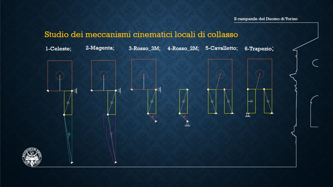 Meccanismi cinematici