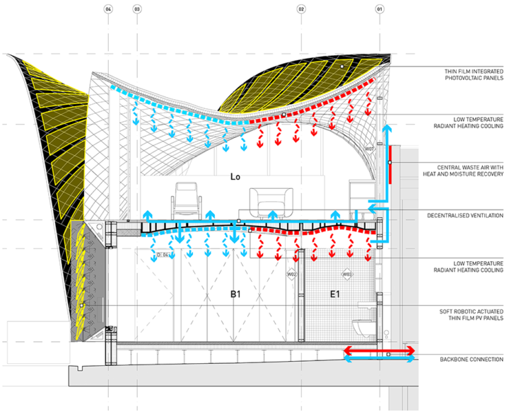 Il concetto di energia proposto da NEST. PH: systems.arch.ethz.ch