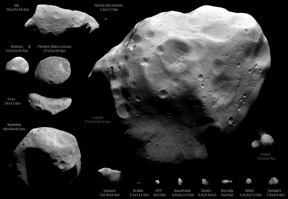 Alcuni degli asteroidi attualmente monitorati. Credits: www.mondialieni.altervista.org