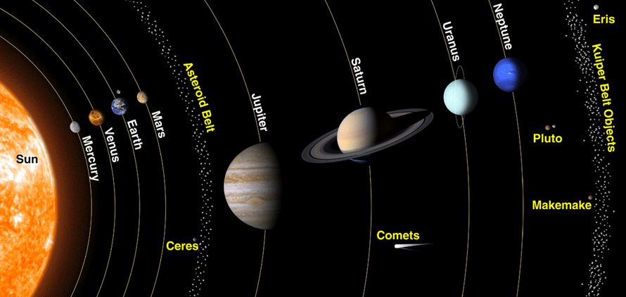 Principali fasce di asteroidi del Sistema Solare. Credits: www.manuelacasasoli.altervista.org