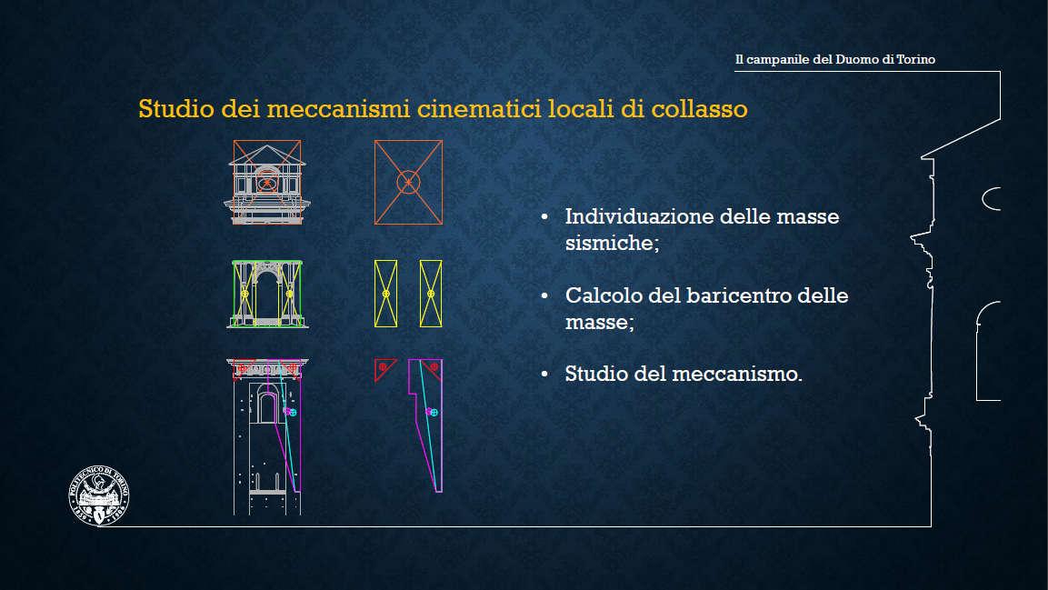Individuazione delle masse sismiche