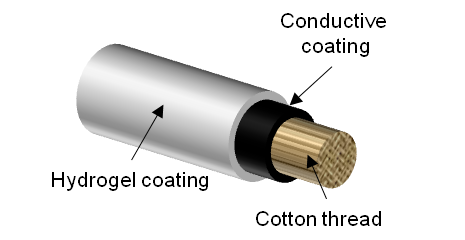 Dettaglio della fibra componente lo "smart bandage" http://news.unl.edu