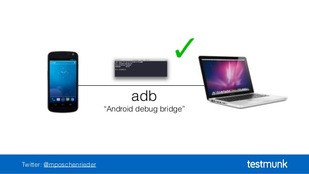 Funzionamento dell'ADB. Credits: @mposchenrider on Twitter