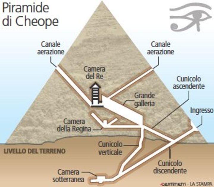 La struttura interna conosciuta della Piramide di Cheope. PH: lastampa.it