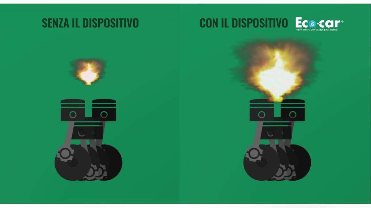 Progetto Eco-Car: Intervista a Maria Manfredonia - Credits: eco-car.com