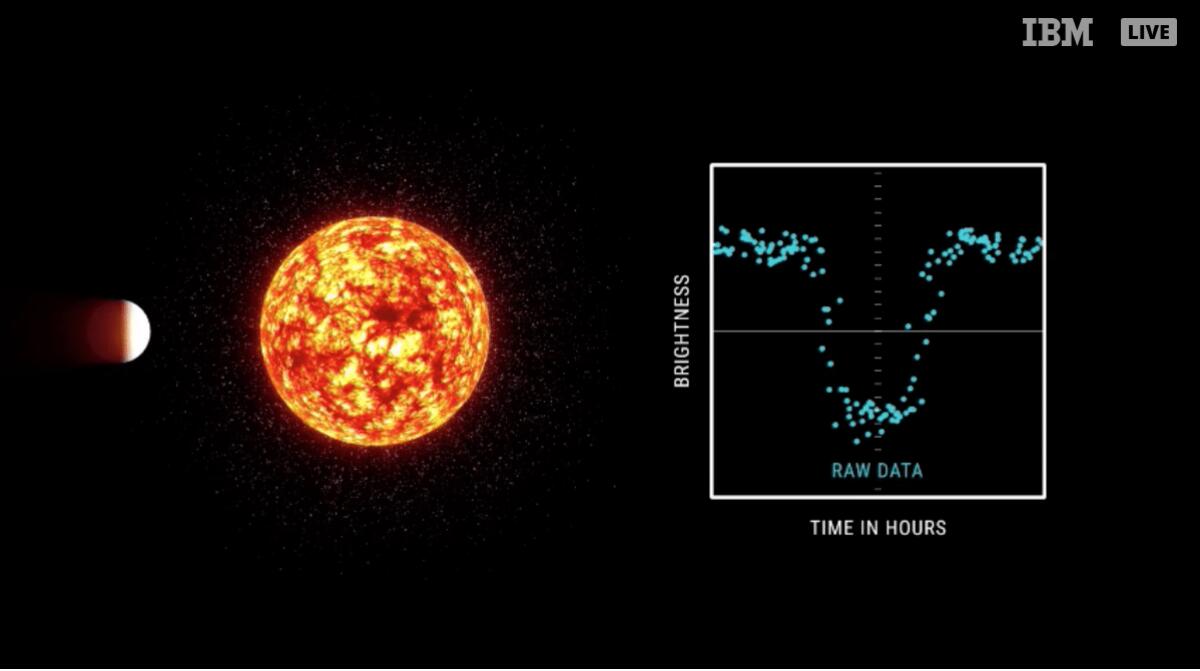 Kepler-90 ha un nuovo pianeta: scoperta annunciata dalla NASA - Il metodo di rilevamento della luminosità. Credits: NASA