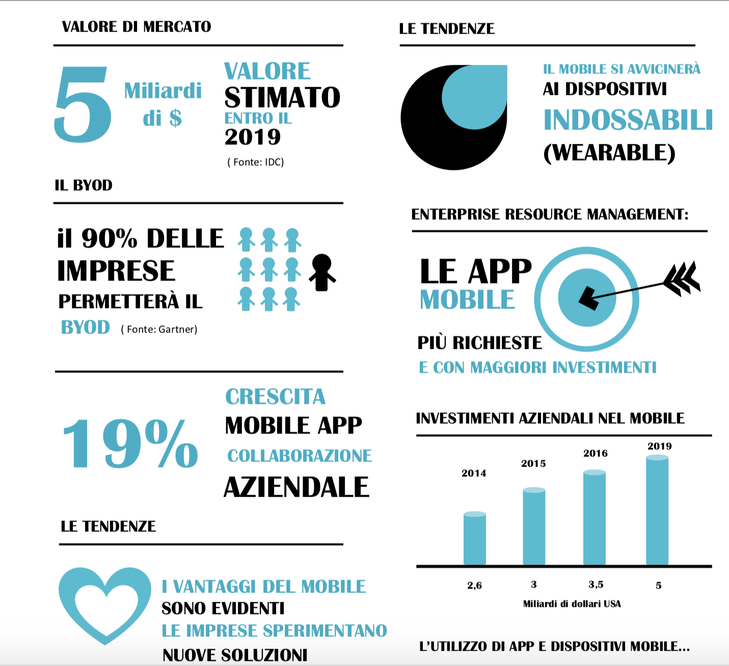 Infografica sulla situazione attuale dellApp Economy. Credtis: http://www.whitepeaksmobile.ch