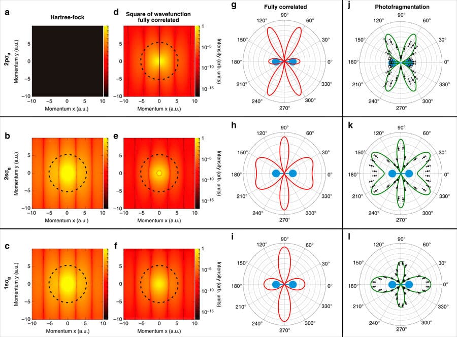Immagini della funzione d'onda di due elettroni di H2 Ph: www.nature.com