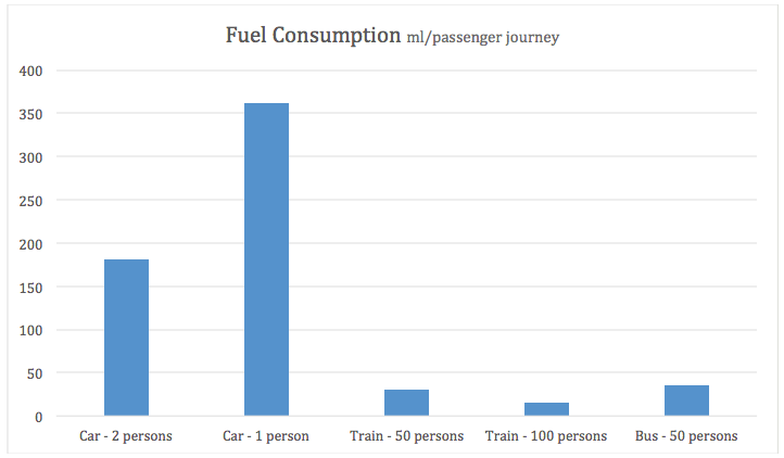 treno-fotovoltaico-australia-batteria-pannelli-pv-combustibile-energy-renewable-Close-up Engineering