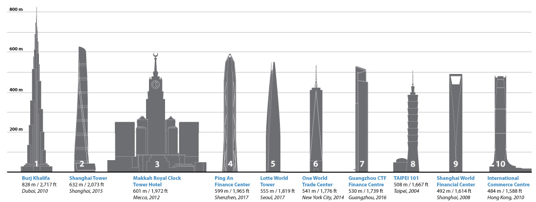 ctbuh.org