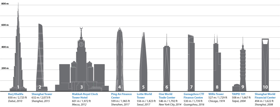 ctbuh.org