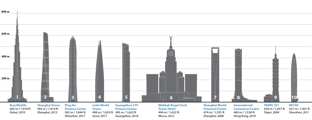 ctbuh.org