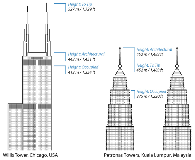 ctbuh.org