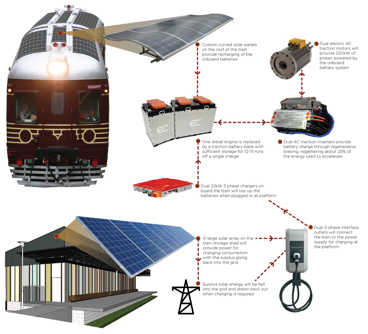treno-fotovoltaico-australia-energia-rinnovabile-batterie-sostenibilità-recupero-Close-up Engineering