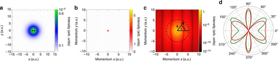 Immagine della funzione d'onda di un elettrone di idrogeno Ph: www.nature.com
