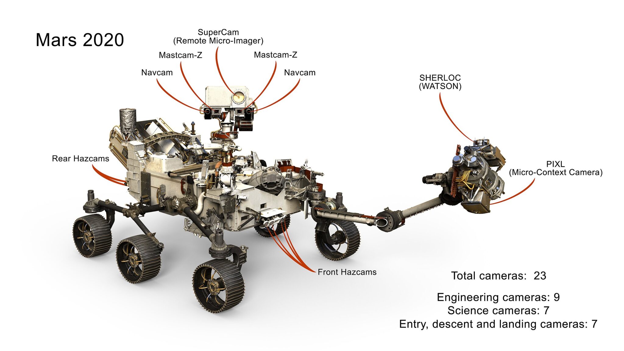 Il progetto del rover Nasa Mars 2020. Sul braccio, lo strumento Sherloc. Crediti: NASA/Jpl-Caltech