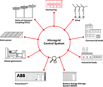 robben-island-microrete-abb-storage-solare-energia-rinnovabile-sud-africa-Close-up Engineering