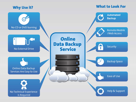 Vantaggi del Backup Online. Credits: www.ibm.com