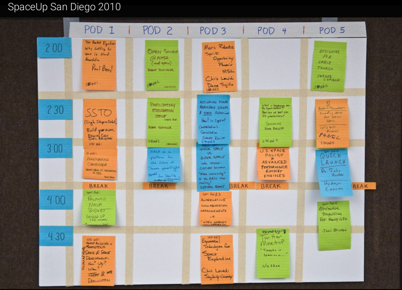 La Grid di SpaceUp San Diego 2010. Credits: www.spaceuppisa.com