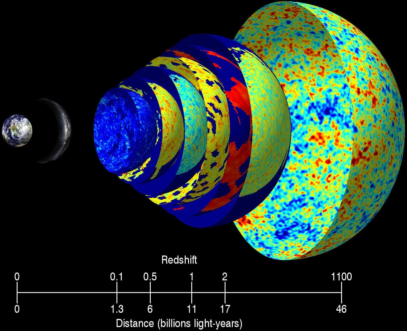Cosmic Microwave Background, crediti: i.ytimg.com