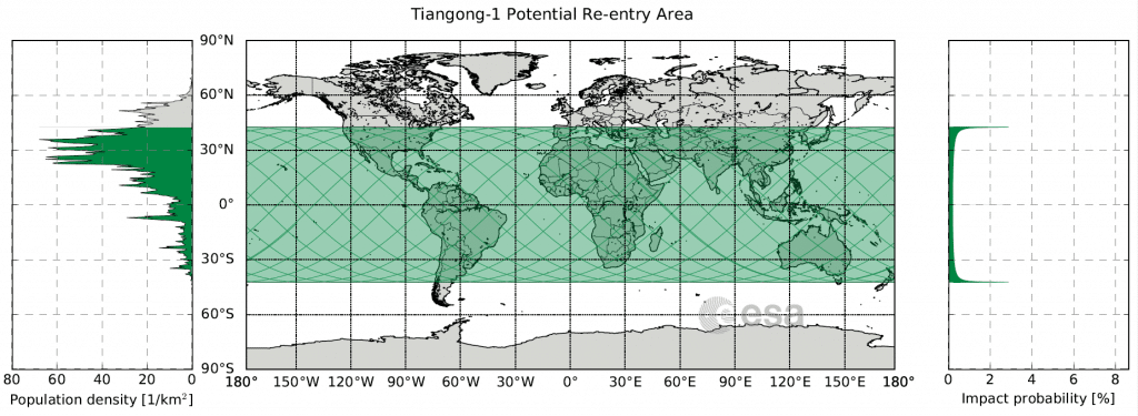 A rischio la zona equatoriale, crediti: blogs.esa.int
