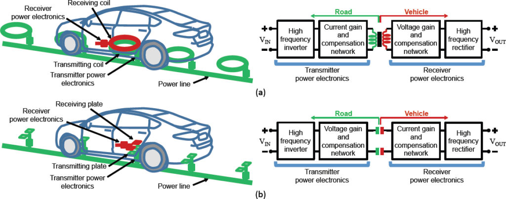 veicoli, elettrici, ricarica, wireless, colorado, capacitivo, afridi, usa, ev, tecnologia, elettronica, potenza