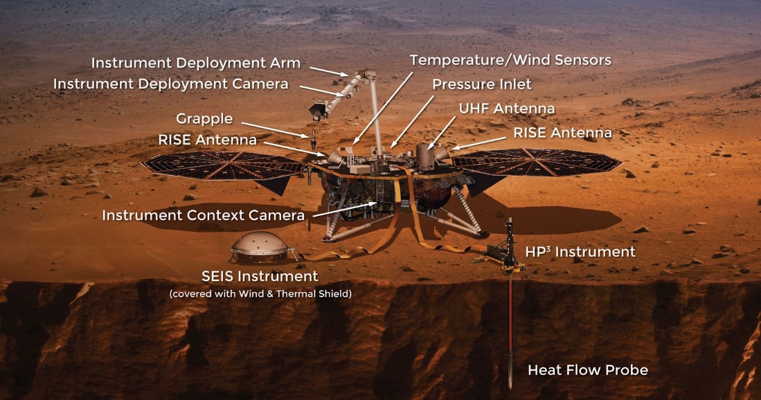 Componenti del lander InSight. Credits: NASA
