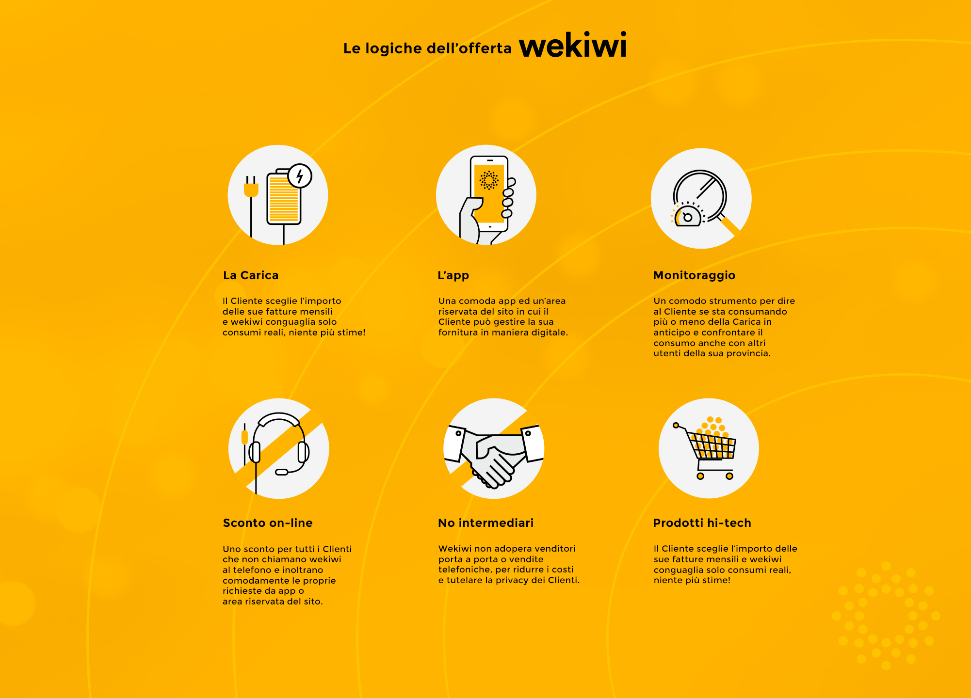 Vantaggi dell'offerta Wekiwi. Credits: www.wekiwi.it
