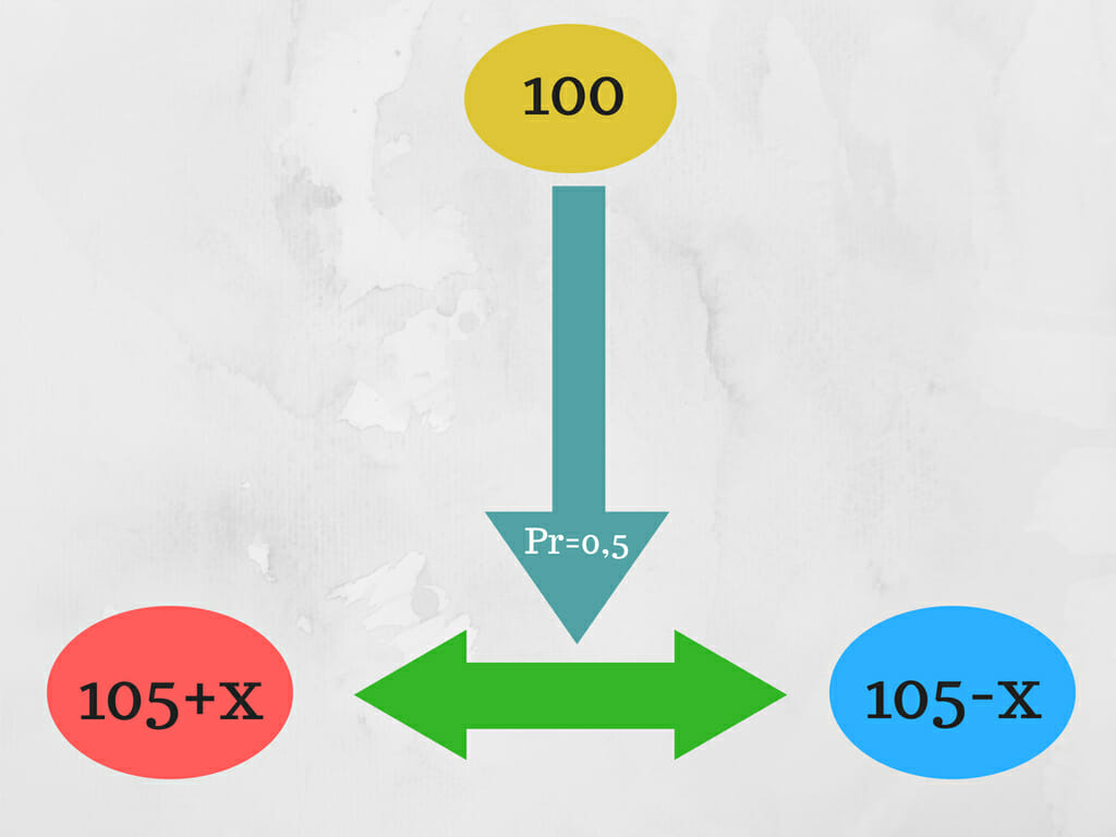 Schema riepilogativo - 2