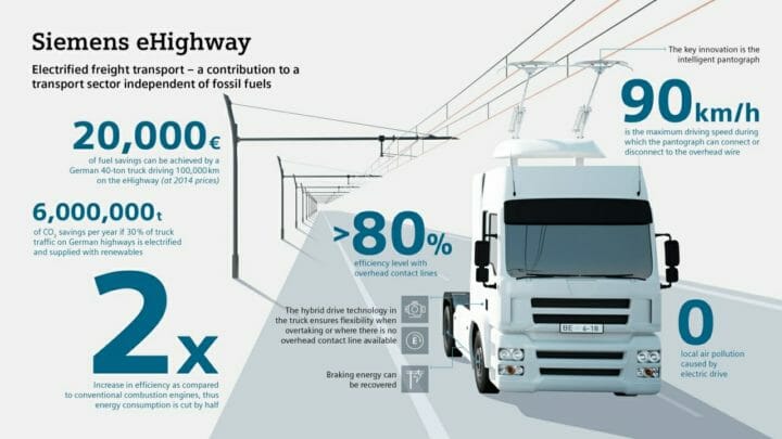 www.siemens.com