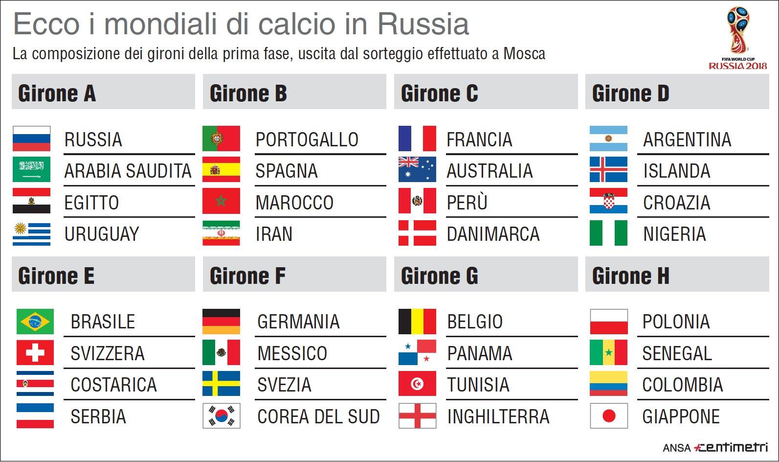 Quanto valgono le rose delle squadre al Mondiale?