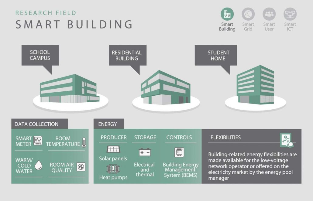Aspern, Vienna, Wien, Austria, Smart City, Energy, energia, ambiente, innovazione, smart building, energia rinnovabile, efficienza energetica, Energy Close-up Engineering