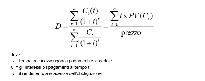La Duration - Conoscere il rischio obbligazionario