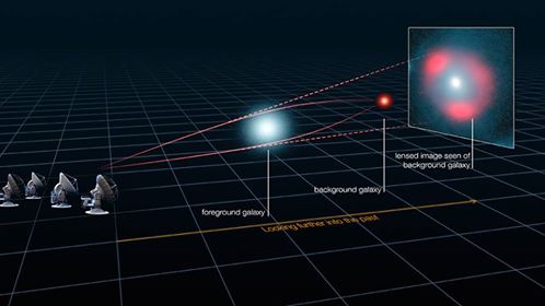 Spiegazione grafica di una lente gravitazionale. Credits: www.wired.it