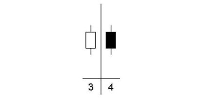 Figura 3