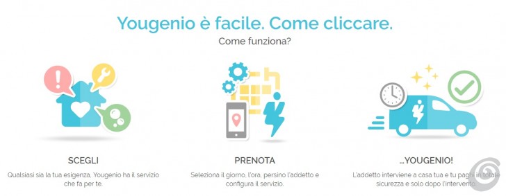 Come funziona Yougenio? Credits: www.guidaconsumatore.com
