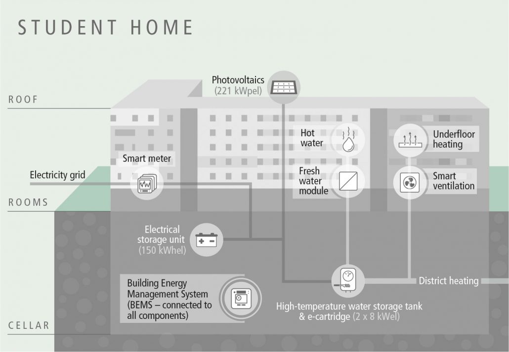 Aspern, Vienna, Wien, Austria, Smart City, Energy, energia, ambiente, innovazione, smart building, energia rinnovabile, efficienza energetica, Energy Close-up Engineering