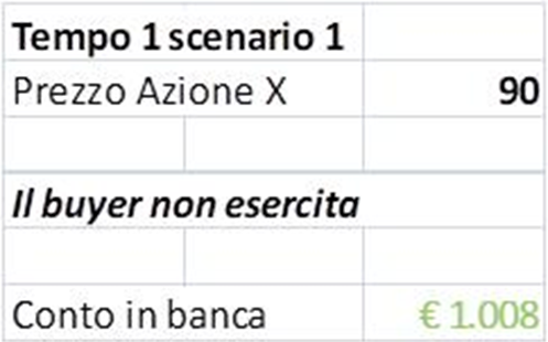Costruirsi un dividendo con le opzioni
