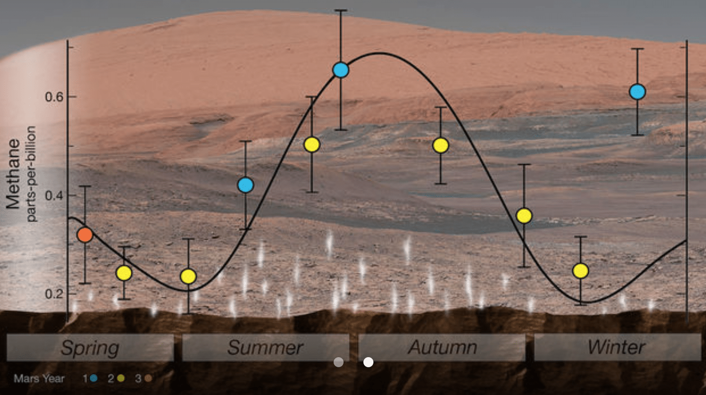 Credits: nasa.gov