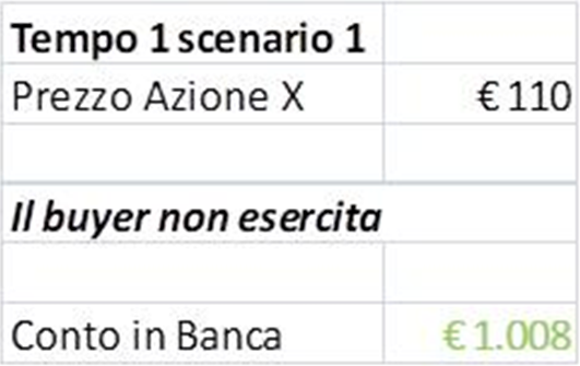 Costruirsi un dividendo con le opzioni