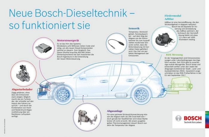 Ph: Bosch.com