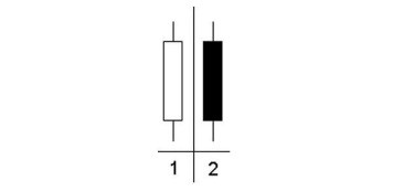Figura 2
