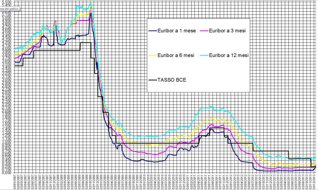 Fonte: Finanza Online.