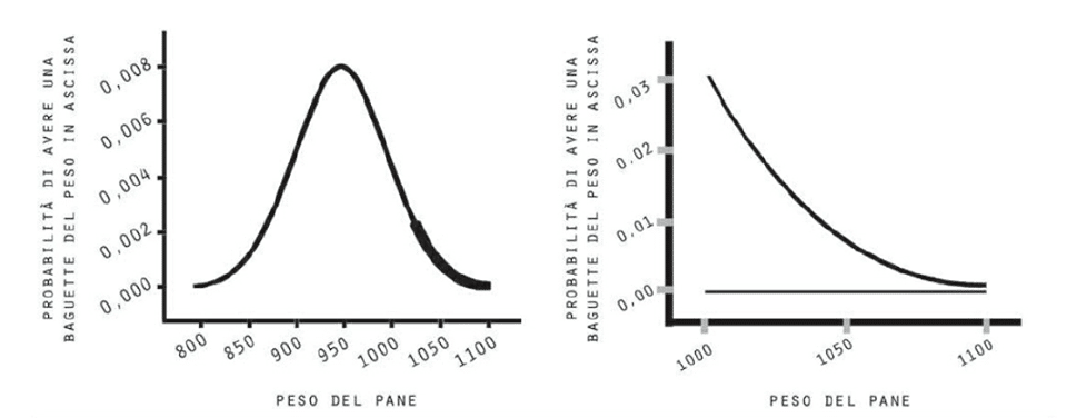 Quando il fisico Henri Poincaré svelò una truffa grazie a Gauss